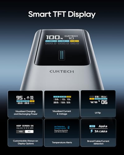 CUKTECH 90W Power Bank 15,000mAh, Airline Approved Portable Charger with Smart TFT Display, 3-Port Fast Charging Battery Pack for MacBook Pro/Air, iPhone 17/16/15, Galaxy S26/25/S24, Pixel 10/9/8