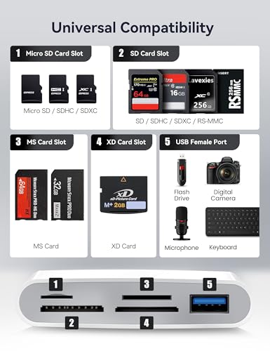 ChiaoPio USB C SD Card Reader, 5 in 1 USB-C to Memory Card Adapter with SD MicroSD MS Memory Stick XD Picture Slots & USB Female Port Compatible with iPhone 15 iPad Mac MacBook Pro/Air/Mini Laptop - size: 5 Port