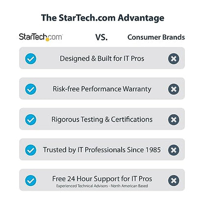 StarTech USB-A 3.0 to Dual HDMI Adapter, 4K 30Hz + 1080p 60Hz, Windows only | USB 5Gbps to 2x HDMI external graphics, 1x 4K 30Hz + 1x 1080p 60Hz, Extend or mirror - style: Windows Only