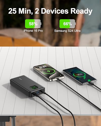 65W Power Bank, 25000mAh Travel Essential USB C Laptop Portable Charger, 101W Total Fast Charging Battery Pack for MacBook Dell XPS iPad Tablet Steam Deck iPhone 17-12 Series Samsung Switch and More