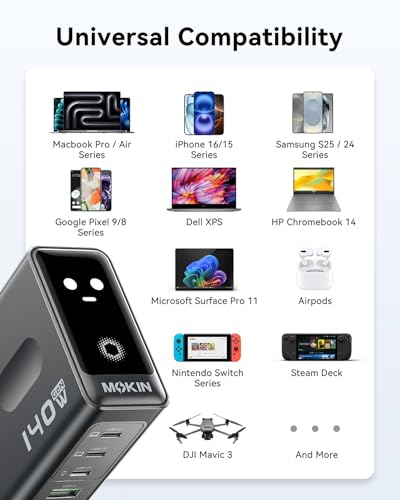Laptop Charger, GaN 140W USB C Charger PD3.1 PPS 4-Port Multi-Device Fast Charging, USB C Power Adapter, Intuitive Touch Screen, for MacBook Pro/Air, iPhone 17/16 Series