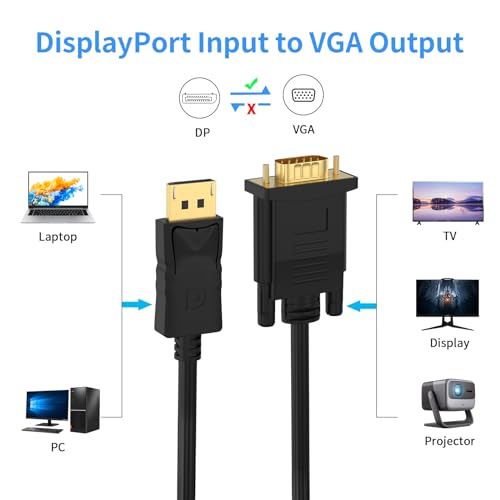 (in) DisplayPort to (Out) VGA Adapter DP to VGA Cable Male to Male Gold-Plated for Computer, Laptop,Monitor, TV, Projector (NOT Bidirectional,) (3 Feet / 2PACK) - style: 3.3FT-2PACK
