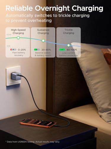 UGREEN Nexode Air 65W USB C Charger, Foldable Mini Charger Block Fast Charging with USB C Cable, GaN Charger for MacBook Air/Neo/Pro, iPhone 17 16, Galaxy S26/S25, iPad, Grey - color: Grey