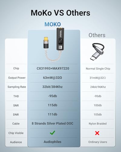 MoKo USB C to 3.5mm Jack Audio Adapter, Dual DAC Chip CX31993 & MAX97220 | Built-in HiFi Amplifier, 32bit/384KHz Hi-Res Certified, Supports In-line Controls, For Android iPhone PC Mac Switch PS5,Black - color: Black