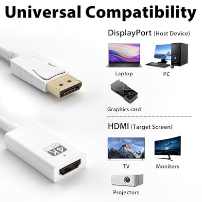 Cyberguys DisplayPort (DP) to HDMI Adapter Cable, 4K@30Hz DP Male to HDMI Female Converter, Gold-Plated Connector w/ Secure Latch, Compatible with Dell HP Lenovo ASUS, Computer to Monitor/TV/Projector