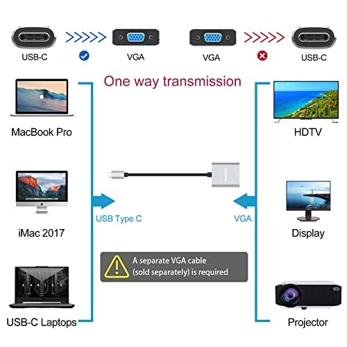 USB C to VGA Adapter, USB Type C to VGA Male to Female Converter Braided for Laptops Phones Tablets to Monitor TV