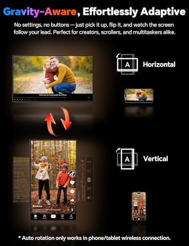 HotYeah 18.5" 100Hz Wireless Portable Monitor w/Rechargeable 10000 mAh Battery, Support AirPlay Miracast, 1080P IPS Monitor USB-C HDMI External Display, 2nd Screen for Laptop MacBook PC Phone Tablet - size: 18.5-inch