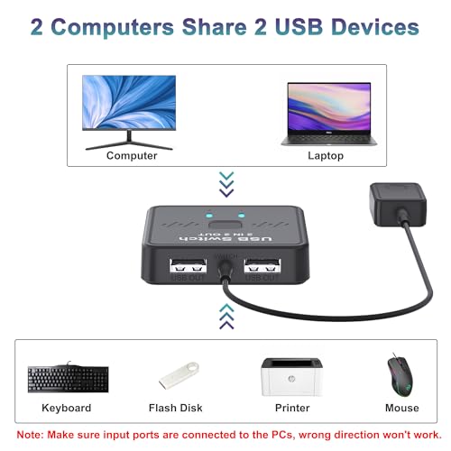 USB Switch 2 in 2 Out, USB Switcher 2 Computers Sharing Keyboard and Mouse Printer Scanner Webcam, Printer Splitter for 2 Computers, 2 Port USB Selector with 2 USB Cables and External Controller