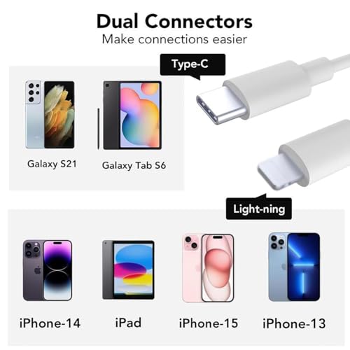 SD/TF/USB Card Reader, 5 in 1Universal Memory Card Reader with USB Adapter Plug and Play, SD Card and TF Card Viewer Supports with Laptop Tablet etc Devices, No App Required (2pcs)
