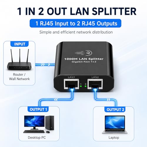 Ethernet Splitter 1 to 2 Mini Gigabit Internet Switch 1 in 2 Out LAN and RJ45 Port Splitter High Speed Network Adapter for 5/5e/6/7/8 with USB c Power Cable