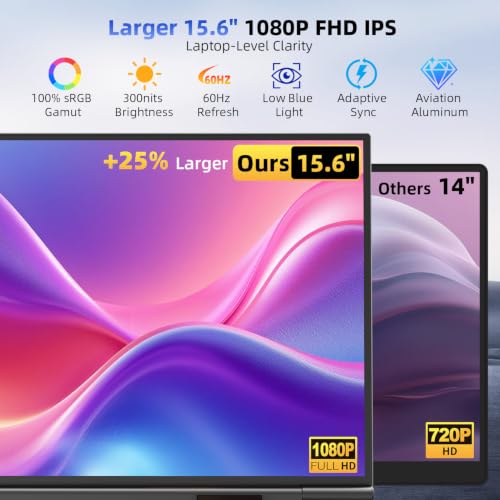 15.6" Dual Laptop Screen Extender - Ultra Thin Stacked Foldable Portable Monitor, FHD 1080P USB-C/HDMI Plug & Play, 180° Screen Adjustment for 13-17.3" Mac/Windows Laptops, Ideal for Work & Gaming