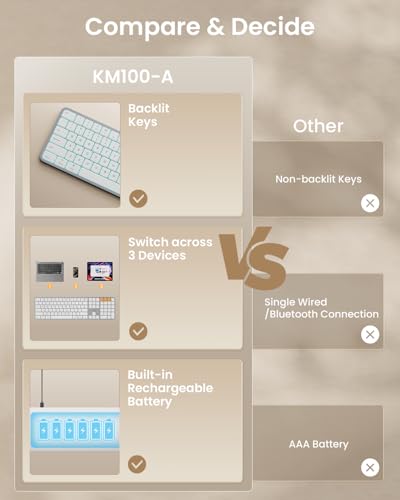 ProtoArc KM100-A Backlit Bluetooth Keyboard and Mouse for Mac, White Silver | Full-Size Mac Layout with Numeric Keypad, 3-Level White Led Backlight, 3-Device Bluetooth, Rechargeable Keyboard and Mouse - color: White Silver
