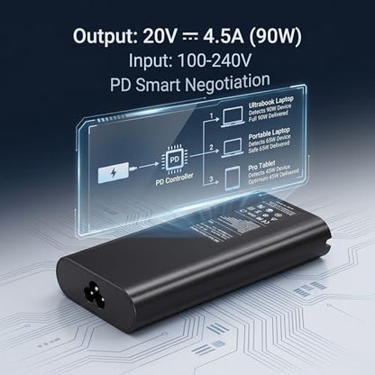 90W USB C Laptop Charger Compatible with Dell XPS 13 9365/9360/ 9370/7390/ 9300/9310/ 9320; Latitude 5400/5410/ 7300/7310/ 7400/7410; Inspiron 13/14/15 Type-C PD Fast Power Adapter