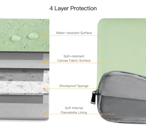 14 Inch Laptop Case Computer Sleeve for HP Lenovo Acer Dell Chromebook/Stream/Aspire 3, Lenovo IdeaPad/ThinkPad, ASUS Chromebook/Vivobook Go, Dell Latitude 7490 Bag, Green - color: Green, size: 14 Inch