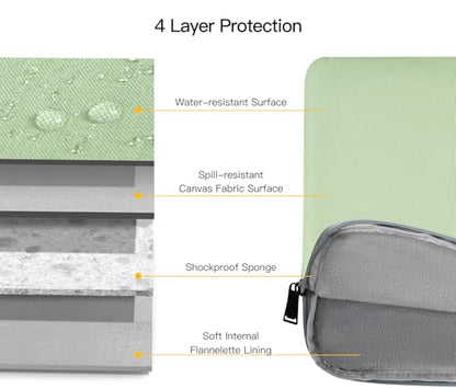 13 Inch Laptop Sleeve for 2026 MacBook Neo A18, MacBook Air 13-inch Laptop with M5 chip A3449, MacBook Air 13.6-inch Carrying Case, Green - color: Green, size: 13.3-13.6 Inch