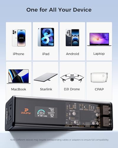 ZOUPW 140W Portable Power Bank, Portable Power Station with 100W AC Outlet | 27000mAh TSA-Approved Capacity, 140W USB-C Output, 160W Total Output and 5-Port Fast Charging for Laptops