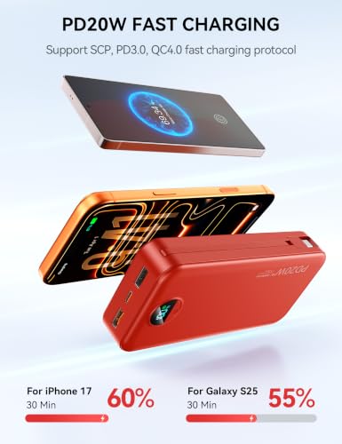 Nusyddy Portable Charger 20000mAh Fast Charging w/Built-in Wall Plug Red | PD20W Fast Charging, High Capacity, LED Display, Charge 5 Devices at once, TSA Approved, Compatible with iPhone/Samsung - color: Ruby