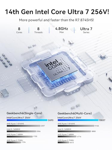 GMKtec K13 Mini PC Intel Ultra 7 256V SK Hynix LPDDR5 8533 MT/s | 512GB PCIe 4.0 SSD Intel ARC 140V/ 5G RJ45 WiFi 6E BT 5.2/ USB4 40Gbps/ HDMI 2.1 Triple Display Desktop Mini Computer - size: 16GB+512GB I 256V