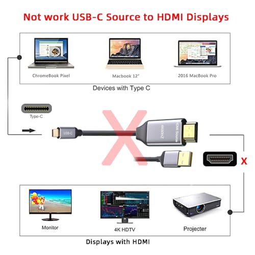 cablecc Reversible 4k@60hz HDMI 1.4 Source Male to USB 3.1 Type C USB-C Displays Male HDTV Cable for Laptop Monitor 1.8m - style: HDMI to USB-C