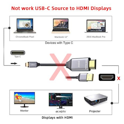 cablecc Reversible 4k@60hz HDMI 1.4 Source Male to USB 3.1 Type C USB-C Displays Male HDTV Cable for Laptop Monitor 1.8m - style: HDMI to USB-C