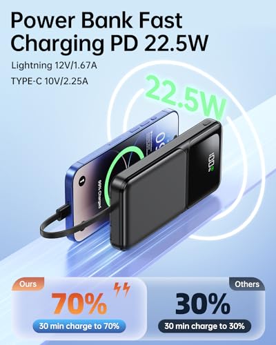 RONEGN Portable Charger with Built in Cable -20000mAh Fast Charging Power Bank USB C Slim 22.5W LED Display Battery Pack 5 Outputs & 3 Inputs for Travel Essentials iPhone Samsung Phones Black - color: Black