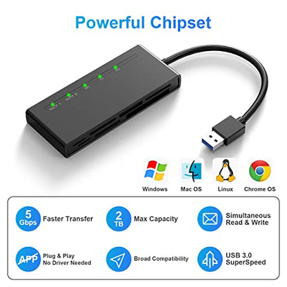 USB3.0 Multi SD Card Reader, SD/TF/Micro SD/CF/MS/XD 7-in-1 5Gbps High Speed Memory Card Reader for SDXC SDHC TF Micro SD CF MS MMC Card, Sony Memory Stick Pro Duo Adapter Read 5 Cards Simultaneously - color: USB3.0 Multi Card Reader