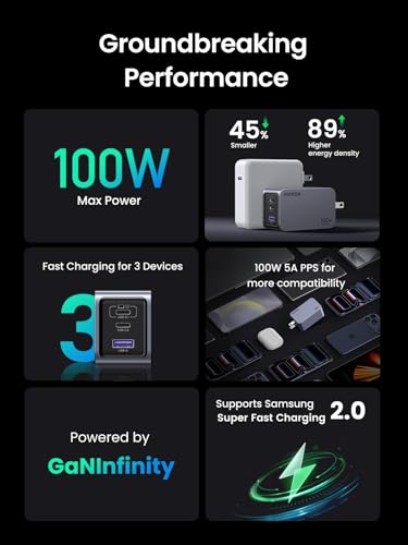 UGREEN Nexode Pro 100W GaN USB C Wall Charger, 3-Port Compact Fast PPS Charger for MacBook Pro/Air, Pixelbook, iPad, iPhone 17/16/15 Series, Galaxy S25/S24, Pixel 10/9, Steam Deck