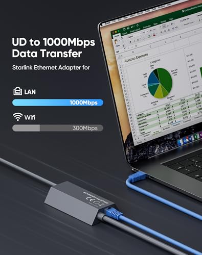 Kuulaa for Starlink Gen 2 Ethernet Adapter, 1000Mbps Gigabit RJ45 High Speed Wired Network Connector, Stable Fast External Ethernet Connection for Starlink Standard Actuated Dish and Router