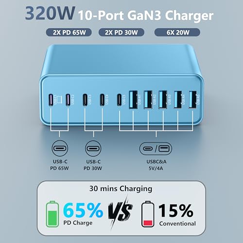 320W USB C Charger Block, 10-Port GaN USB C Charging Station Light Blue | PD 65W Laptop Fast Charger Adapter for MacBook Pro/Air, DELL, iPad, iPhone, Samsung Galaxy - color: Light Blue