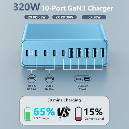320W USB C Charger Block, 10-Port GaN USB C Charging Station Light Blue | PD 65W Laptop Fast Charger Adapter for MacBook Pro/Air, DELL, iPad, iPhone, Samsung Galaxy - color: Light Blue