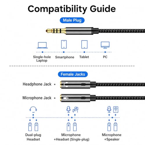 Headphone Splitter 3.5mm Mic and Audio Y Splitter TRRS Headset Adapter Cable Compatible with PC, Laptop, Android, Windows.(Black) - color: Black