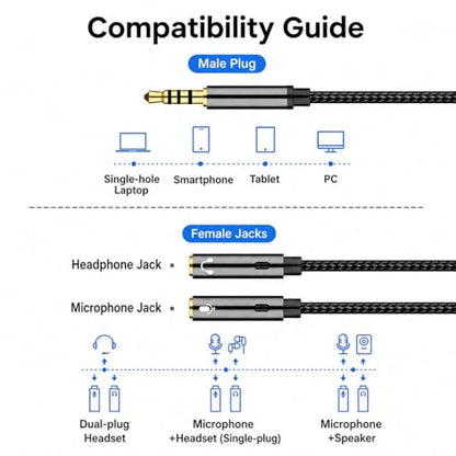 Headphone Splitter 3.5mm Mic and Audio Y Splitter TRRS Headset Adapter Cable Compatible with PC, Laptop, Android, Windows.(Black) - color: Black