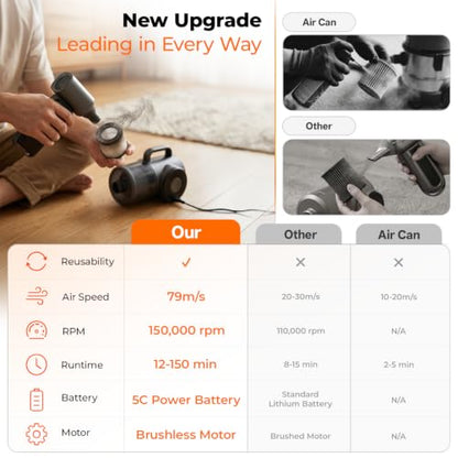 [Upgrade] DooGooCoo Compressed Air Duster, [Mini But Powerful] 150000RPM Brushless Motor & 8000Mah Powered Battary, Cordless 5 Speed Adjustable Blower for Computer, Keyboard, Home, Outdoor, Car & Bike