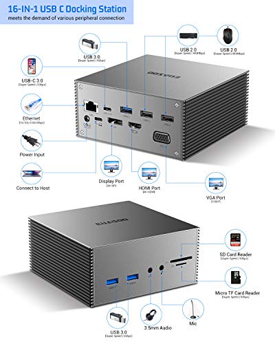 EUASOO USB-C Docking Station 16 in 1 Triple Display USB C Dock with Charging Support, 4K HDMI, DP, VGA, 7 USB Ports, Ethernet, SD/TF Card Reader for MacBook and Windows, MacOS only Support Mirror Mode