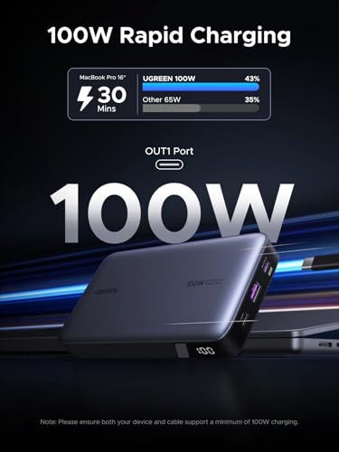 UGREEN Nexode 100W 20000mAh Power Bank, PD Fast for MacBook | Digital display, PD 3.0, 3-port fast charging. Charges iPhone 60% in 30min. Compatible with iPad, Galaxy.