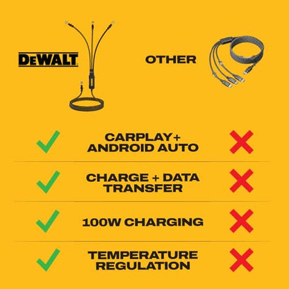 DEWALT 100W Smart USB-C to USB-C Splitter – Data Transfer & Fast Charging | 1-to-3 Output, Kevlar Reinforced, 6ft Heavy-Duty for Laptop, MacBook, iPad, Android, Samsung, iPhone, Works w/Carplay