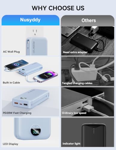 Nusyddy Portable Charger 20000mAh Fast Charging w/Built-in Wall Plug Blue | PD20W Fast Charging, High Capacity, LED Display, Charge 5 Devices at once, TSA Approved, Compatible with iPhone/Samsung - color: Sky Blue