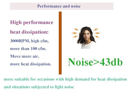 120mm x 38mm Cooling Fan 110V 120V Dual Ball Bearing High CFM 3000RPM with AC Plug and Aluminium Alloy Frame - style: AC12038-N