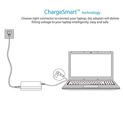 Belker 45w 65w Universal Laptop Charger with 15 Tips | AC Power Adapter for Hp Dell Acer Asus Lenovo IBM Toshiba Compaq Samsung Sony Fujitsu Notebook Ultrabook Power Supply - size: 65W Standard