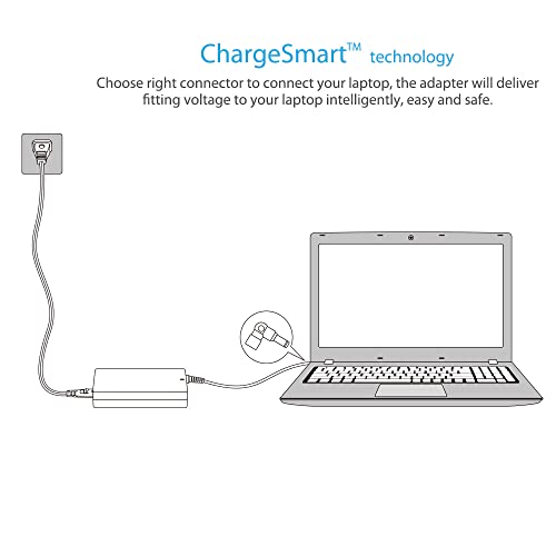 Belker 45w 65w Universal Laptop Charger with 15 Tips | AC Power Adapter for Hp Dell Acer Asus Lenovo IBM Toshiba Compaq Samsung Sony Fujitsu Notebook Ultrabook Power Supply - size: 65W Standard
