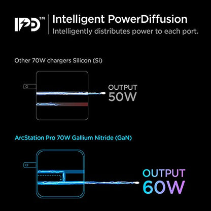 Spigen 70W Dual USB-C Wall Charger, GaN II | Fast Charging 60W Single Port PD, for MacBook Pro/Air, iPad, Dell XPS, iPhone - White