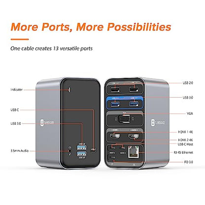 13-in-2 USB C Docking Station Dual Monitor with 100W Laptop Charger