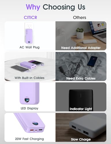 citicr Portable Charger 20000mAh PD20W w/Built-in Cables & Wall Plug Purple | High capacity, Fast charging, Built-in wall plug, LED display, Charge 5 devices at once, Pass through charging, TSA approved - color: Purple-20000mah