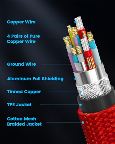 GeoHN.G USB C Tethering Cable 16.5FT, Right Angle USB4 Video Cable with PD 240W, 4K@60Hz 20Gbps Link Cord for Fast Transfer and Connection Between Camera and Computer-Sony/Canon/Nikon/MacBook - size: 16.5FT