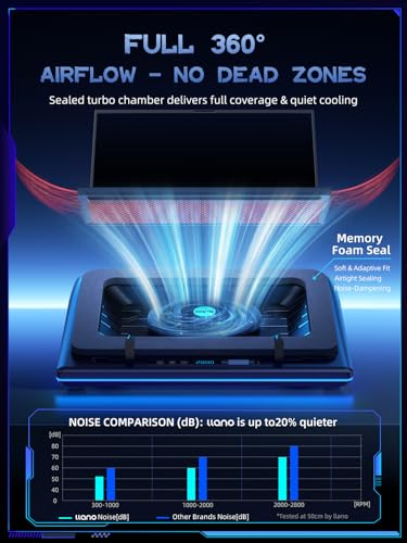 llano V12 Gaming Laptop Cooling Pad Laptop Cooler Laptop Cooling Fan Stand | 5.5 Inch Turbofan, Airtight Pressure Chamber, for 15.6-19in Laptop, Adjustable Speed, Dustproof, 3-Port USB Hub, Black (RGB) - color: Black RGB