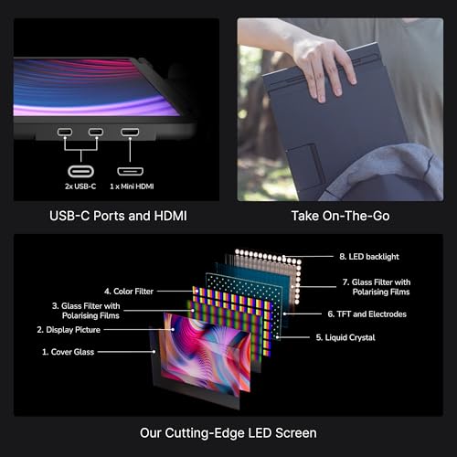 16” Pro Duo – 2K IPS Portable Dual Screen Extender, 144Hz, 100% DCI-P3, Compatible with MacBook M1/M2/M3 & Windows, HDMI/USB-C, Ideal for Gaming and Professional Use | Dual 16-inch 2K screens, 144Hz refresh rate, 100% DCI-P3 colour, 500 nits, 3ms response