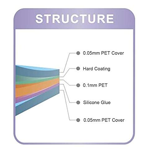 15.6 inch Matte Anti-Glare Screen Protector Guard for Laptop Dispaly 16:9 (345mm*194mm)