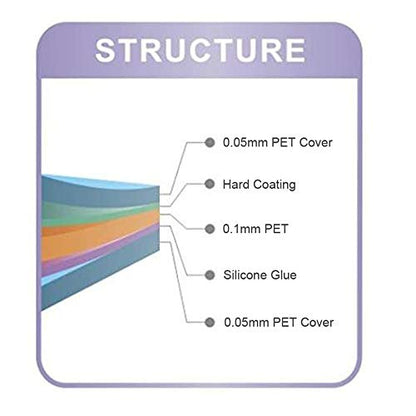 15.6 inch Matte Anti-Glare Screen Protector Guard for Laptop Dispaly 16:9 (345mm*194mm)