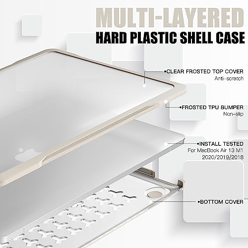 Batianda 4-in-1 Ultimate Case for MacBook Air 13 Inch 2018-2020, Khaki | Fits M1/Intel Models A2337/A2179/A1932, Lightweight Slim Design, Carbon Fiber Side Texture, Matte Translucent Hard Shell - color: Khaki