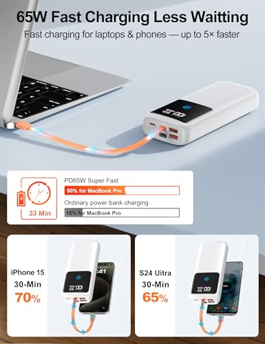 Portable Laptop Charger 24000mAh 65W w/USB C Built-in Cable White | 65W Fast charging, LED display, Charge 4 devices at once, Pass through, TSA approved, Compatible with Macbook/Notebook/iPhone - color: White